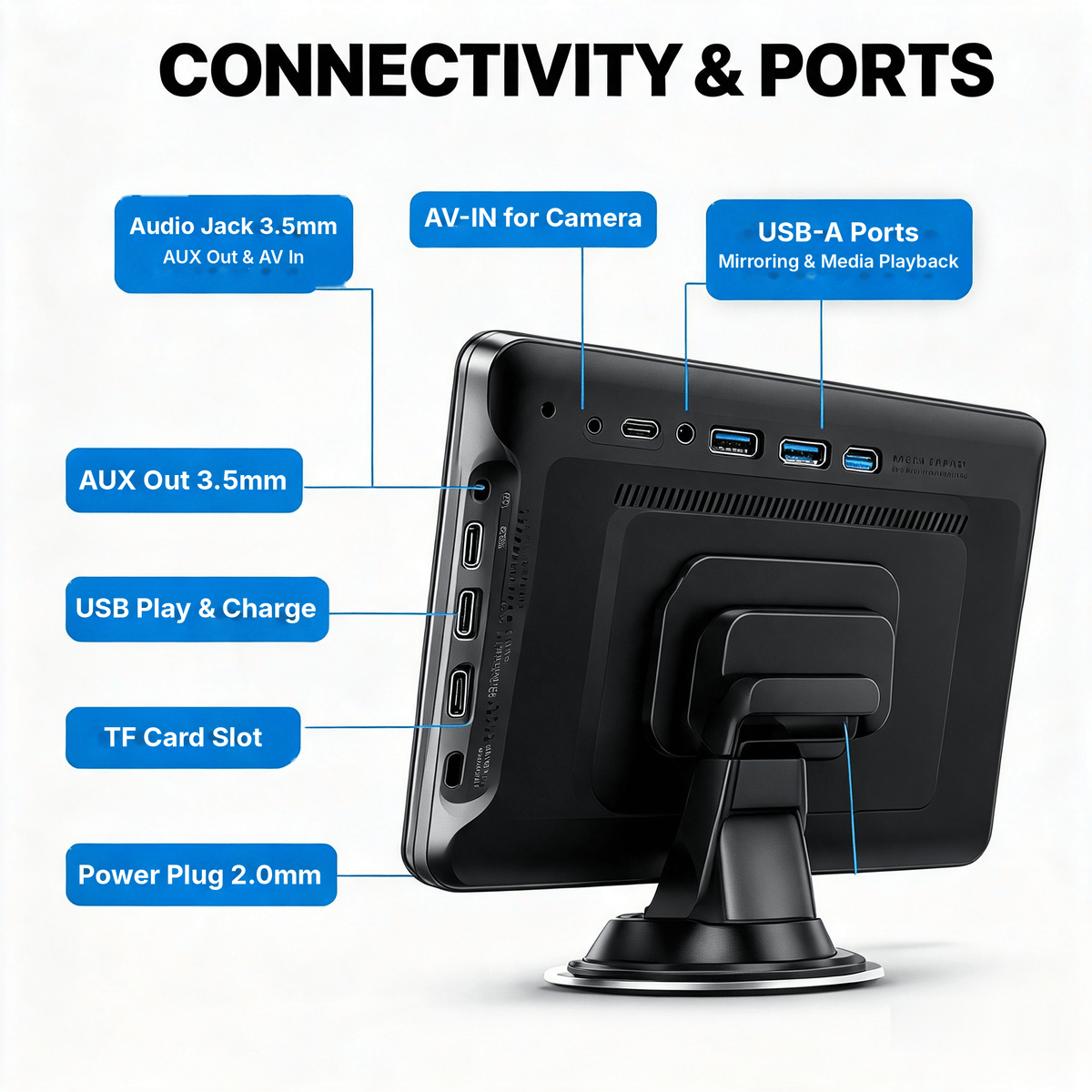 Ports: AV-in for camera, USB-A, AUX out, TF card slot, power
